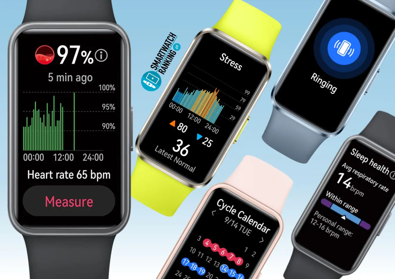 Inteligentne funkcje na nadgarstku, które oferuje Huawei band w codziennym użytkowaniu