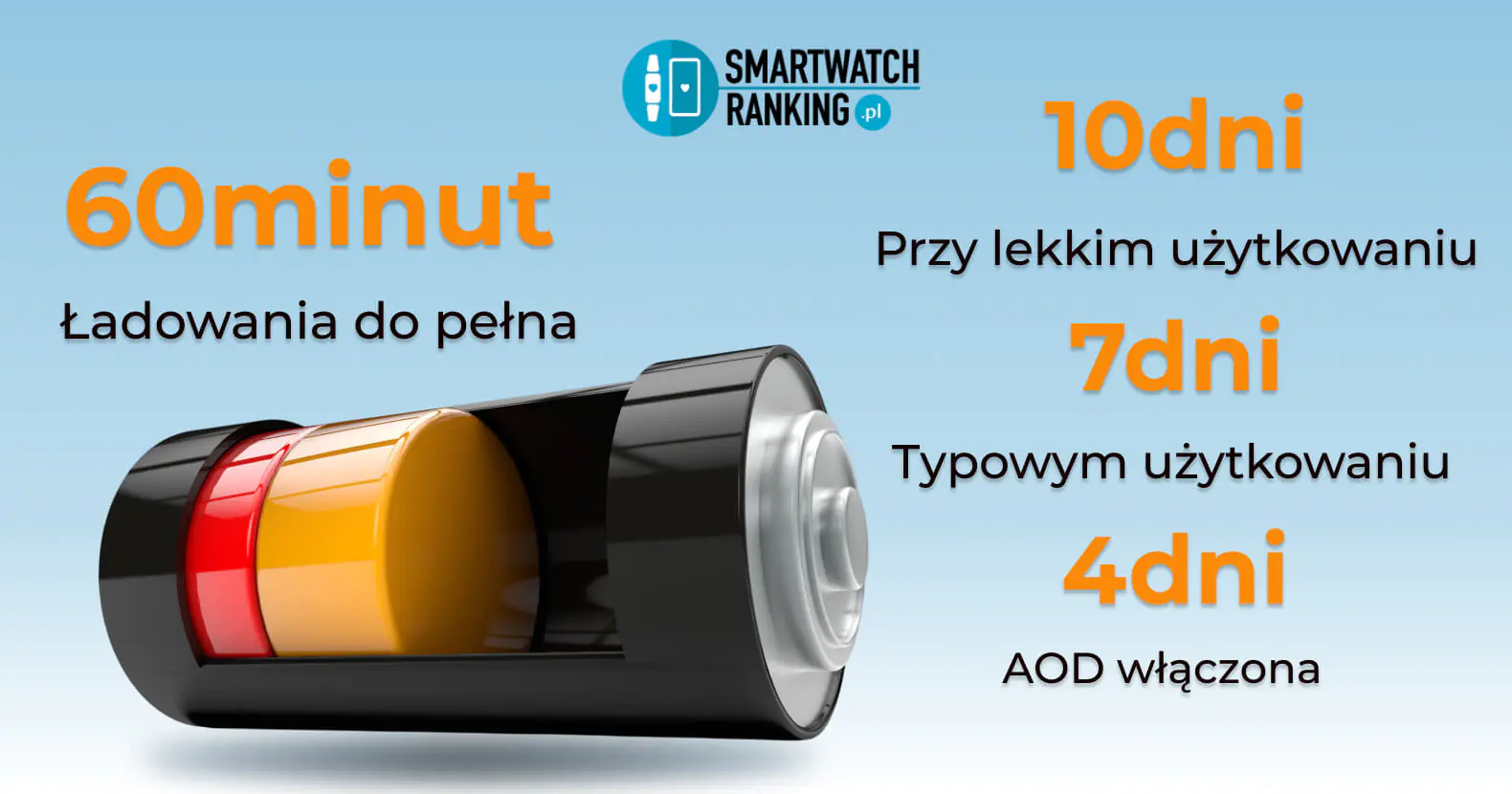 Długi czas pracy baterii oraz szybkie ładowanie potwiedzają że huawei watch fit 5 pro cena oferuje znakomity stosunek jakości do oferowanych funkcji