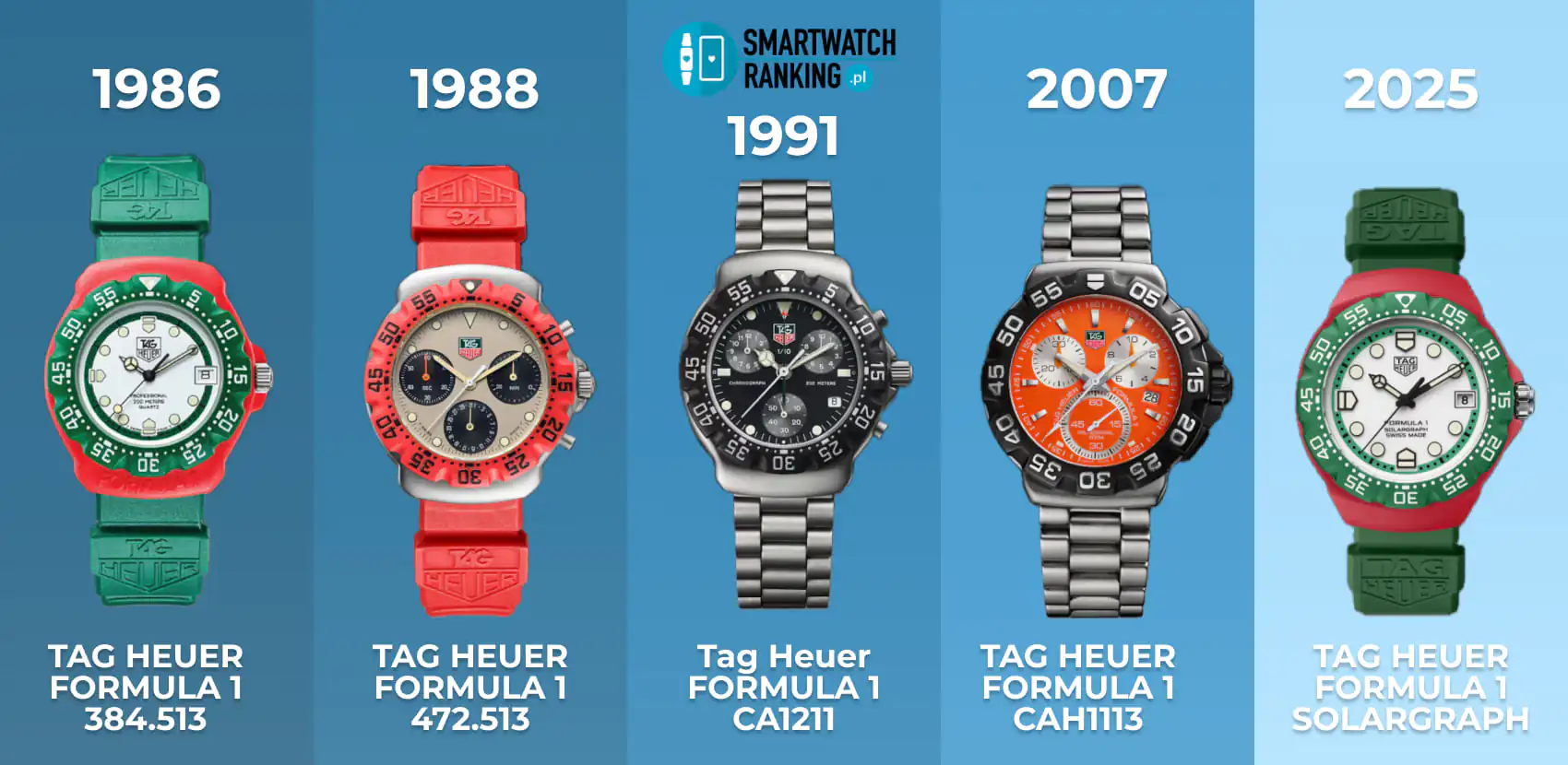 Ewolucja i historia serii Tag Heuer zegarek męski na przestrzeni dekad
